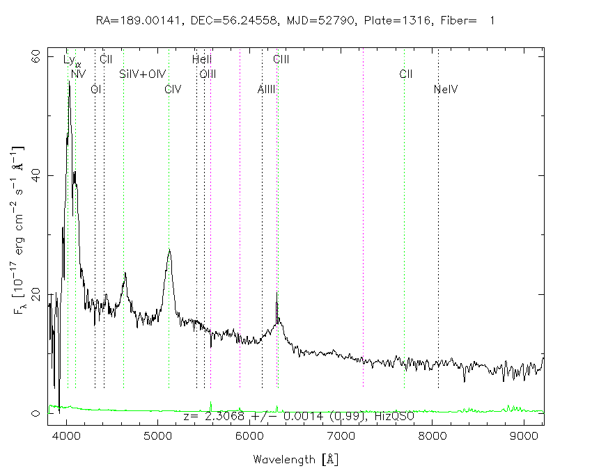 Spectroscopy